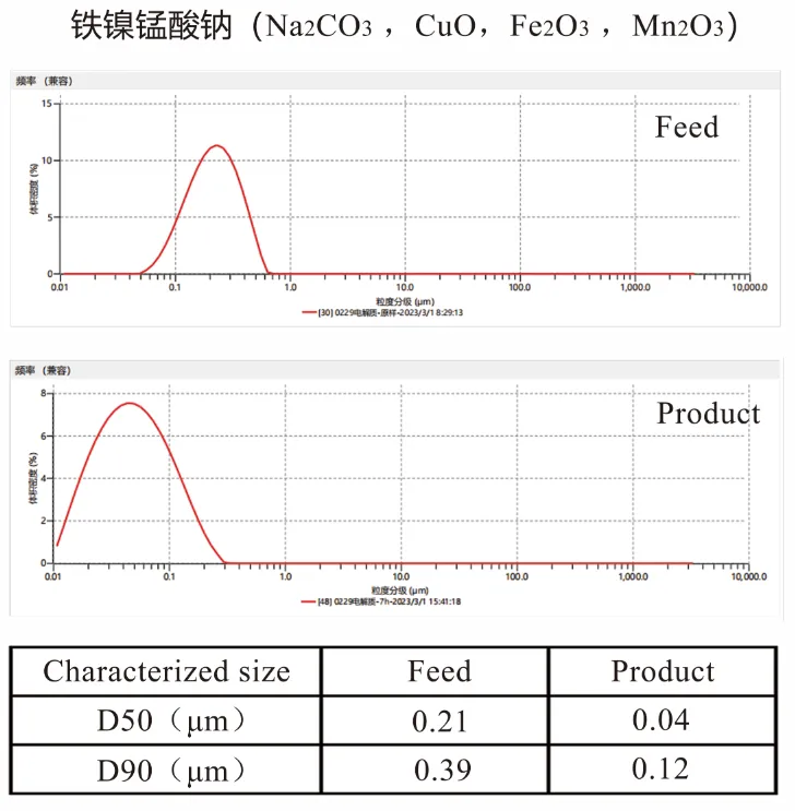 60亿资金撑腰的全固态电池，叁星飞荣新型立式砂磨机在其领域展现显著应用价值！插图2