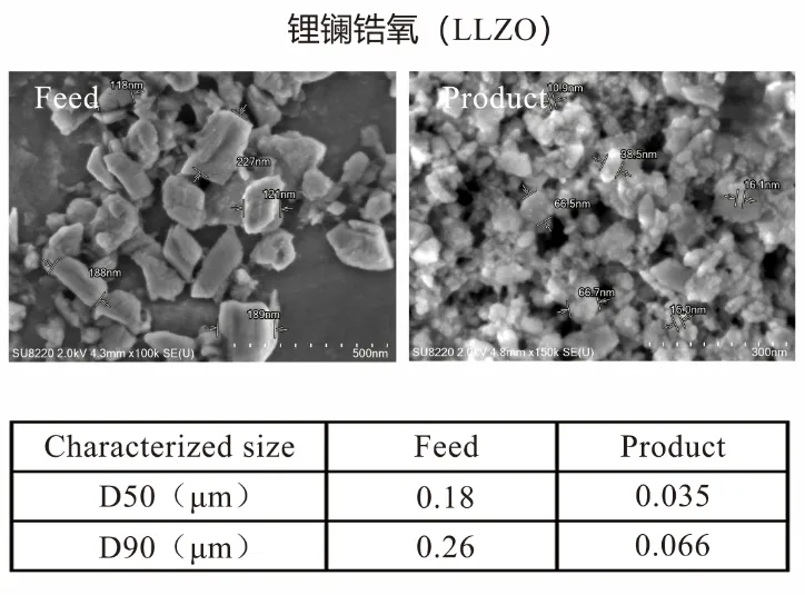 60亿资金撑腰的全固态电池，叁星飞荣新型立式砂磨机在其领域展现显著应用价值！插图3