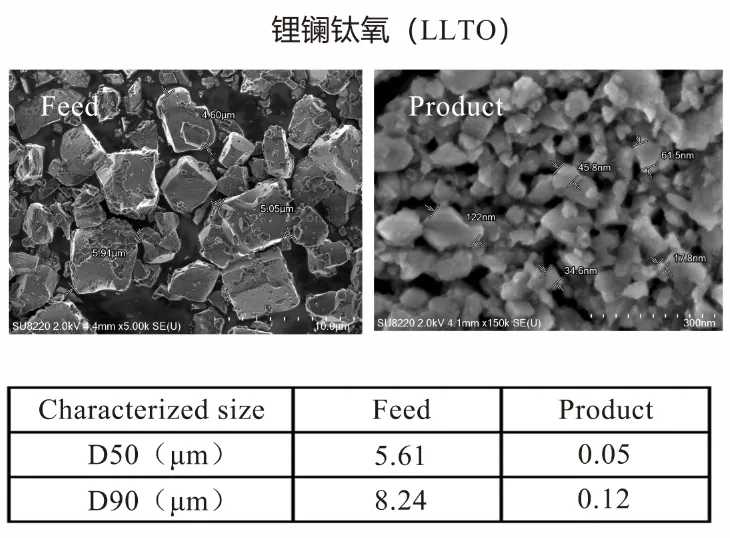 60亿资金撑腰的全固态电池，叁星飞荣新型立式砂磨机在其领域展现显著应用价值！插图4