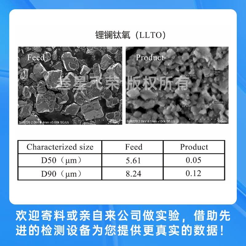 深圳叁星飞荣立式砂磨机，彻底解决传统砂磨机五大痛点！插图2