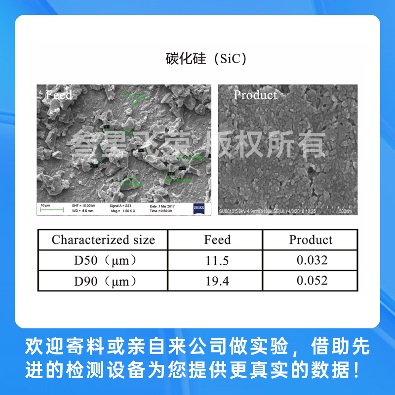 叁星飞荣立式砂磨机助力碳化硅材料高效研磨，今日成功交付！插图