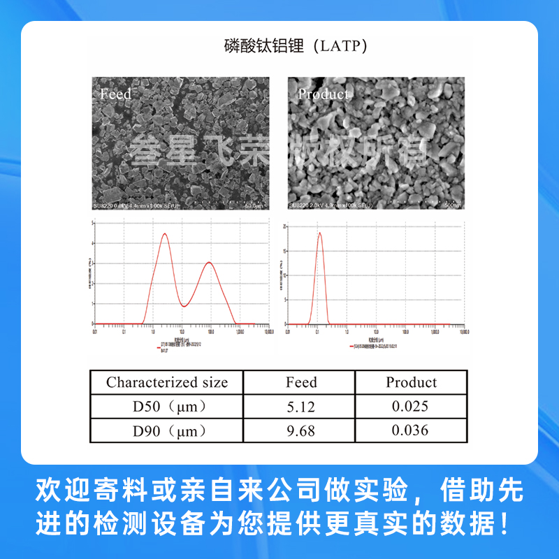 5.15-17日叁星飞荣邀您莅临CIBF2025深圳国际电池展,见证纳米级研磨技术新突破!插图5 5.15-17日叁星飞荣邀您莅临CIBF2025深圳国际电池展,见证纳米级研磨技术新突破!插图5