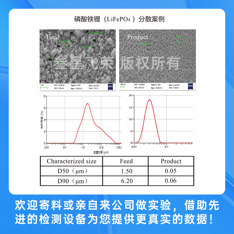 5.15-17日叁星飞荣邀您莅临CIBF2025深圳国际电池展,见证纳米级研磨技术新突破!插图6 5.15-17日叁星飞荣邀您莅临CIBF2025深圳国际电池展,见证纳米级研磨技术新突破!插图6