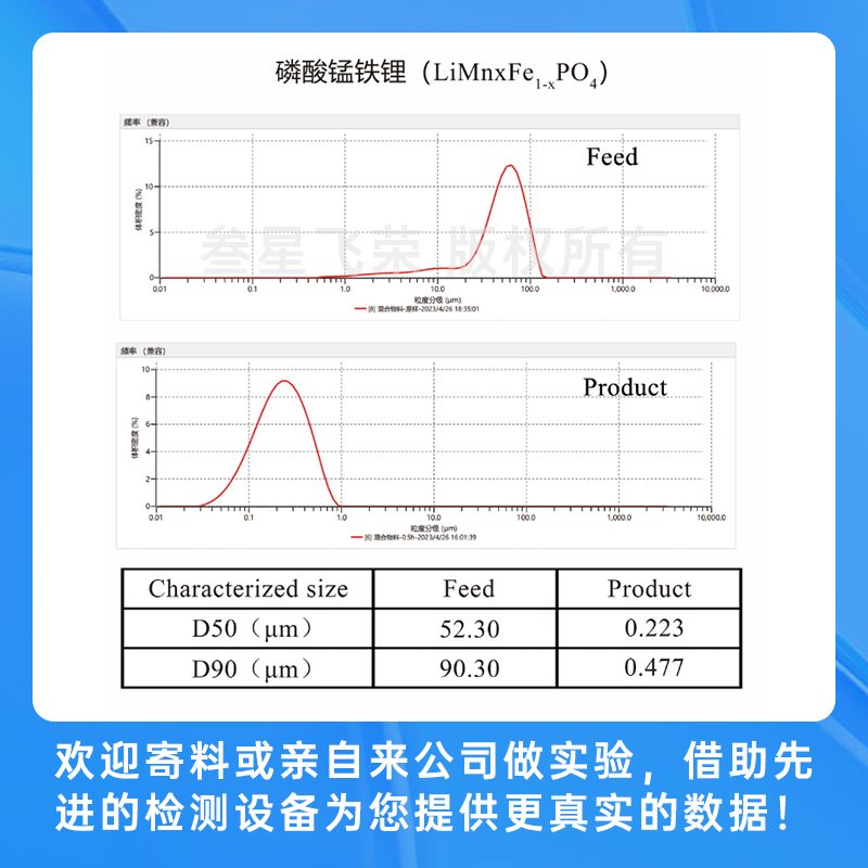 5.15-17日叁星飞荣邀您莅临CIBF2025深圳国际电池展,见证纳米级研磨技术新突破!插图4 5.15-17日叁星飞荣邀您莅临CIBF2025深圳国际电池展,见证纳米级研磨技术新突破!插图4