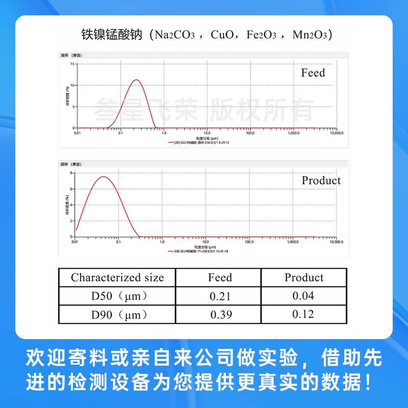 5.15-17日叁星飞荣邀您莅临CIBF2025深圳国际电池展,见证纳米级研磨技术新突破!插图7 5.15-17日叁星飞荣邀您莅临CIBF2025深圳国际电池展,见证纳米级研磨技术新突破!插图7