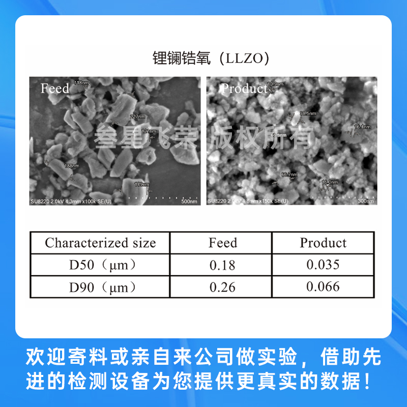 5.15-17日叁星飞荣邀您莅临CIBF2025深圳国际电池展,见证纳米级研磨技术新突破!插图2 5.15-17日叁星飞荣邀您莅临CIBF2025深圳国际电池展,见证纳米级研磨技术新突破!插图2